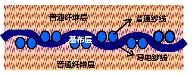 旋乐吧spin8科技
