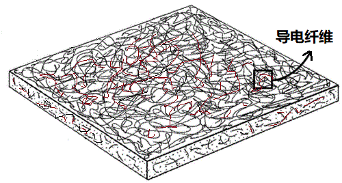旋乐吧spin8科技